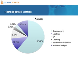 Retrospective Metrics
 
