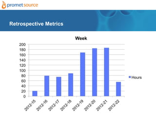 Retrospective Metrics
 