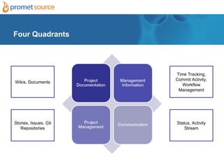 Four Quadrants




                       Time Tracking,
                       Commit Activity,
Wikis, Documents
                          Workflow
                        Management




Stories, Issues, Git   Status, Activity
   Repositories            Stream
 
