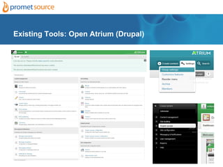 Existing Tools: Open Atrium (Drupal)
 