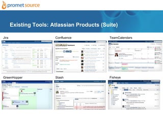 Existing Tools: Atlassian Products (Suite)

Jira                    Confluence           TeamCalendars




GreenHopper             Stash                Fisheye
 