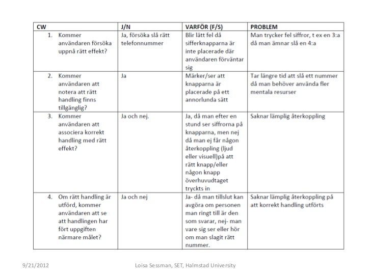 Cognitive Walkthrough cognitive-walkthrough