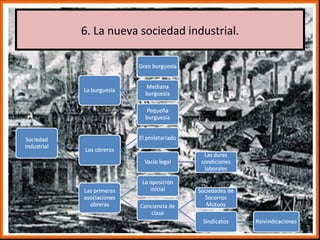 6. La nueva sociedad industrial. 