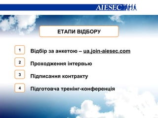 ЕТАПИ ВІДБОРУ   Відбір за анкетою –  ua.join-aiesec.com Проходження інтервью  Підписання контракту Підготовча тренінг-конференція   1 2 3 4 
