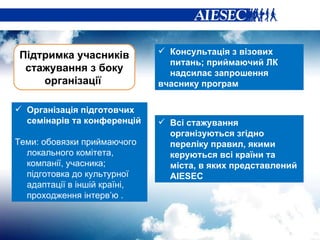 Підтримка учасників стажування з боку організації  Організація підготовчих семінарів та конференцій  Теми: обовязки приймаючого локального комітета, компанії,  у часника; підготовка до культурної адаптації в іншій країні, проходження інтерв ’ ю . Консультація з візових питань; приймаючий ЛК надсилає запрошення  вчаснику програм Всі стажування організуються згідно переліку правил, якими керуються всі країни та міста, в яких представлений  AIESEC 