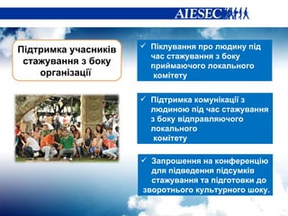 Підтримка учасників стажування з боку організації  Піклування про людину під час стажування з боку приймаючого локального  комітету Підтримка комунікації з людиною під час стажування з боку відправляючого локального комітету Запрошення на конференцію для підведення підсумків стажування та підготовки до зворотнього культурного шоку. 
