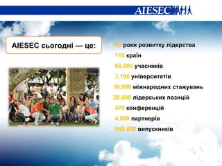 63  роки розвитку лідерства 110   країн 60,000   учасників 2 ,100   університетів 16,000   міжнародних стажувань 20,000   лідерських позицій 470   конференцій 4,000   партнерів 945,000   випускників AIESEC  сьогодні — це: 