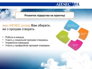 Розвиток лідерства на практиці Робота в команді Участь у соціальній програмі стажувань Управління командою Участь у професійній програмі стажувань ваш  AIESEC  досвід  Вам обирати,  які з програм створять  