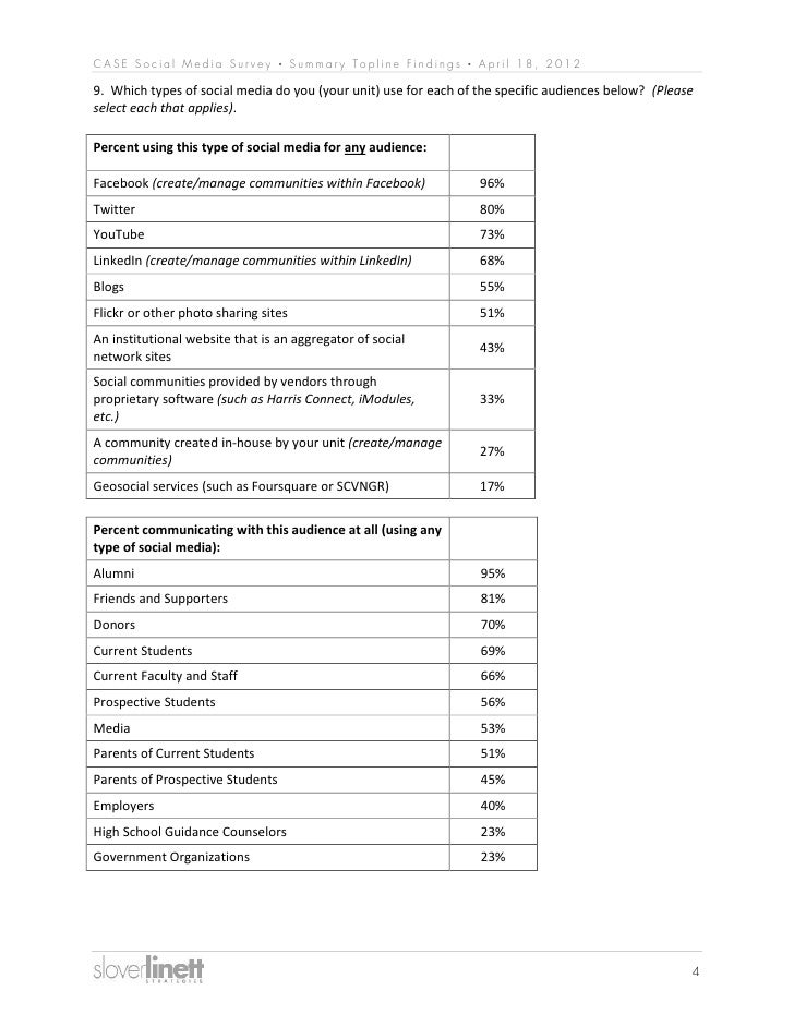 Topline Report on 2012 Social Media & Advancement Research