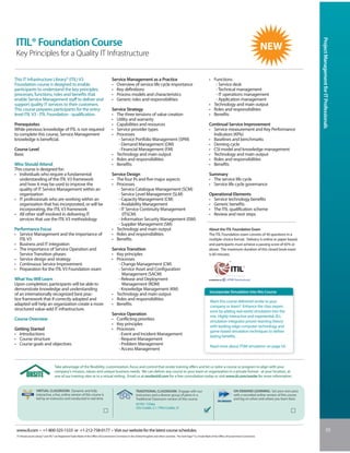 Project Management for IT Professionals
ITIL® Foundation Course
Key Principles for a Quality IT Infrastructure


This IT Infrastructure Library® (ITIL) V3                                            Service Management as a Practice                                                       • Functions
Foundation course is designed to enable                                              • Overview of service life cycle importance                                               - Service desk
participants to understand the key principles,                                       • Key definitions                                                                         - Technical management
processes, functions, roles and benefits that                                        • Process models and characteristics                                                      - IT operations management
enable Service Management staff to deliver and                                       • Generic roles and responsibilities                                                      - Application management
support quality IT services to their customers.                                                                                                                             • Technology and main output
This course prepares participants for the entry-                                     Service Strategy                                                                       • Roles and responsibilities
level ITIL V3 - ITIL Foundation - qualification.                                     • The three tensions of value creation                                                 • Benefits
                                                                                     • Utility and warranty
Prerequisites                                                                        • Capabilities and resources                                                           Continual Service Improvement
While previous knowledge of ITIL is not required                                     • Service provider types                                                               • Service measurement and Key Performance
to complete this course, Service Management                                          • Processes                                                                              Indicators (KPIs)
knowledge is beneficial.                                                                - Service Portfolio Management (SPM)                                                • Baselines and benchmarks
                                                                                        - Demand Management (DM)                                                            • Deming cycle
Course Level                                                                            - Financial Management (FM)                                                         • CSI model and knowledge management
Basic                                                                                • Technology and main output                                                           • Technology and main output
                                                                                     • Roles and responsibilities                                                           • Roles and responsibilities
Who Should Attend                                                                    • Benefits                                                                             • Benefits
This course is designed for:
• Individuals who require a fundamental                                              Service Design                                                                         Summary
  understanding of the ITIL V3 framework                                             • The four Ps and five major aspects                                                   • The service life cycle
  and how it may be used to improve the                                              • Processes                                                                            • Service life cycle governance
  quality of IT Service Management within an                                            - Service Catalogue Management (SCM)
  organization                                                                          - Service Level Management (SLM)                                                    Operational Elements
• IT professionals who are working within an                                            - Capacity Management (CM)                                                          • Service technology benefits
  organization that has incorporated, or will be                                        - Availability Management                                                           • Generic benefits
  incorporating, the ITIL V3 framework                                                  - IT Service Continuity Management                                                  • The ITIL qualification scheme
• All other staff involved in delivering IT                                                (ITSCM)                                                                          • Review and next steps
  services that use the ITIL V3 methodology                                             - Information Security Management (ISM)
                                                                                        - Supplier Management (SM)
Performance Focus                                                                    • Technology and main output                                                           About the ITIL Foundation Exam
• Service Management and the importance of                                           • Roles and responsibilities                                                           The ITIL Foundation exam consists of 40 questions in a
  ITIL V3                                                                            • Benefits                                                                             multiple-choice format. Delivery is online or paper-based,
• Business and IT integration                                                                                                                                               and participants must achieve a passing score of 65% or
• The importance of Service Operation and                                            Service Transition                                                                     above. The maximum duration of this closed book exam
  Service Transition phases                                                          • Key principles                                                                       is 60 minutes.
• Service design and strategy                                                        • Processes
• Continuous Service Improvement                                                        - Change Management (CM)
• Preparation for the ITIL V3 Foundation exam                                           - Service Asset and Configuration
                                                                                          Management (SACM)
What You Will Learn                                                                     - Release and Deployment
Upon completion, participants will be able to                                             Management (RDM)
demonstrate knowledge and understanding                                                 - Knowledge Management (KM)
                                                                                                                                                                             Incorporate Simulation into this Course
of an internationally recognized best prac-                                          • Technology and main output
tice framework that if correctly adopted and                                         • Roles and responsibilities                                                            Want this course delivered onsite to your
adapted will help an organization create a more                                      • Benefits                                                                              company or team? Enhance the class experi-
structured value-add IT infrastructure.                                                                                                                                      ence by adding real-world simulation into the
                                                                                     Service Operation                                                                       mix. Highly interactive and experiential, IIL’s
Course Overview                                                                      • Conflicting priorities                                                                simulation integrates proven learning theory
                                                                                     • Key principles                                                                        with leading-edge computer technology and
Getting Started                                                                      • Processes                                                                             game-based simulation techniques to deliver
• Introductions                                                                         - Event and Incident Management                                                      lasting benefits.
• Course structure                                                                      - Request Management
• Course goals and objectives                                                           - Problem Management                                                                 Read more about ITSM simulation on page 54.
                                                                                        - Access Management


                                  Take advantage of the flexibility, customization, focus and control that onsite training offers and let us tailor a course or program to align with your
                                  company’s mission, values and unique business needs. We can deliver any course to your team or organization in a private format - at your location, at
                                  one of our training sites or in a virtual setting. Email us at onsite@iil.com for a free consultation today or visit www.iil.com/onsite for more information.


                  VIRTUAL CLASSROOM: Dynamic and fully                                                     TRADITIONAL CLASSROOM: Engage with our                                                 ON-DEMAND LEARNING: Set your own pace
                  interactive, a live, online version of this course is                                    instructors and a diverse group of peers in a                                          with a recorded online version of this course
                  led by an instructor and conducted in real time.                                         Traditional Classroom version of this course.                                          and log on when and where you learn best.
                                                                                                           #5103 / 3 Days
                                                                                                           CEU Credits: 2.1 / PDU Credits: 21




 www.iil.com • +1-800-325-1533 or +1-212-758-0177 • Visit our website for the latest course schedules.                                                                                                                                                                 55
 IT Infrastructure Library® and ITIL® are Registered Trade Marks of the Office of Government Commerce in the United Kingdom and other countries. The Swirl logo™ is a Trade Mark of the Office of Government Commerce.
 