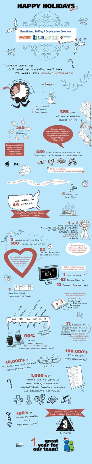2012 Outside-In Holiday Infographic