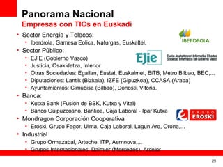 Panorama Nacional
 Empresas con TICs en Euskadi
• Sector Energía y Telecos:
   • Iberdrola, Gamesa Eolica, Naturgas, Euskaltel.
• Sector Público:
   •   EJIE (Gobierno Vasco)
   •   Justicia, Osakidetza, Interior
   •   Otras Sociedades: Egailan, Eustat, Euskalmet, EiTB, Metro Bilbao, BEC,...
   •   Diputaciones: Lantik (Bizkaia), IZFE (Gipuzkoa), CCASA (Araba)
   •   Ayuntamientos: Cimubisa (Bilbao), Donosti, Vitoria.
• Banca:
   • Kutxa Bank (Fusión de BBK, Kutxa y Vital)
   • Banco Guipuzcoano, Bankoa, Caja Laboral - Ipar Kutxa
• Mondragon Corporación Cooperativa
   • Eroski, Grupo Fagor, Ulma, Caja Laboral, Lagun Aro, Orona,...
• Industrial
   • Grupo Ormazabal, Arteche, ITP, Aernnova,...
   • Grupos Internacionales: Daimler (Mercedes), Arcelor

                                                                              29
 