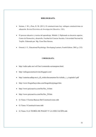 BIBLIOGRAFÍA



•   Serrano, J. M. y Pons, R. M. (2011). El constructivismo hoy: enfoques constructivistas en
    educación. Revista Electrónica de Investigación Educativa, 13(1).


•   El proceso educativo y teorías del aprendizaje. Módulo 2, Diplomado en docencia superior,
    Centro de Promoción y desarrollo, Facultad de Ciencias Sociales, Universidad Nacional de
    Trujillo. Elaborado por: Mg. César Díaz Herrera.


•   Ormrod, J. E., Educational Psychology: Developing Learners, Fourth Edition. 2003, p. 232)




                                    CIBERGRAFÍA



• http://redie.uabc.mx/vol13no1/contenido-serranopons.html.

• http://enfoqueconstructivista.blogspot.com/

• http://catarina.udlap.mx/u_dl_a/tales/documentos/lis/vichido_v_c/capitulo1.pdf

• http://www.biografiasyvidas.com/biografia/p/piaget.htm

• http://www.psicoactiva.com/bio/bio_16.htm

• http://www.psicoactiva.com/bio/bio_28.htm

• G:Tarea 1Teorias Basicas Del Constructivismo.mht

• G:Tarea 1Constructivismo.mht

• G:Tarea 1LA TEORÍA DE PIAGET Y LA EDUCACIÓN.mht




                                                                                           21
 