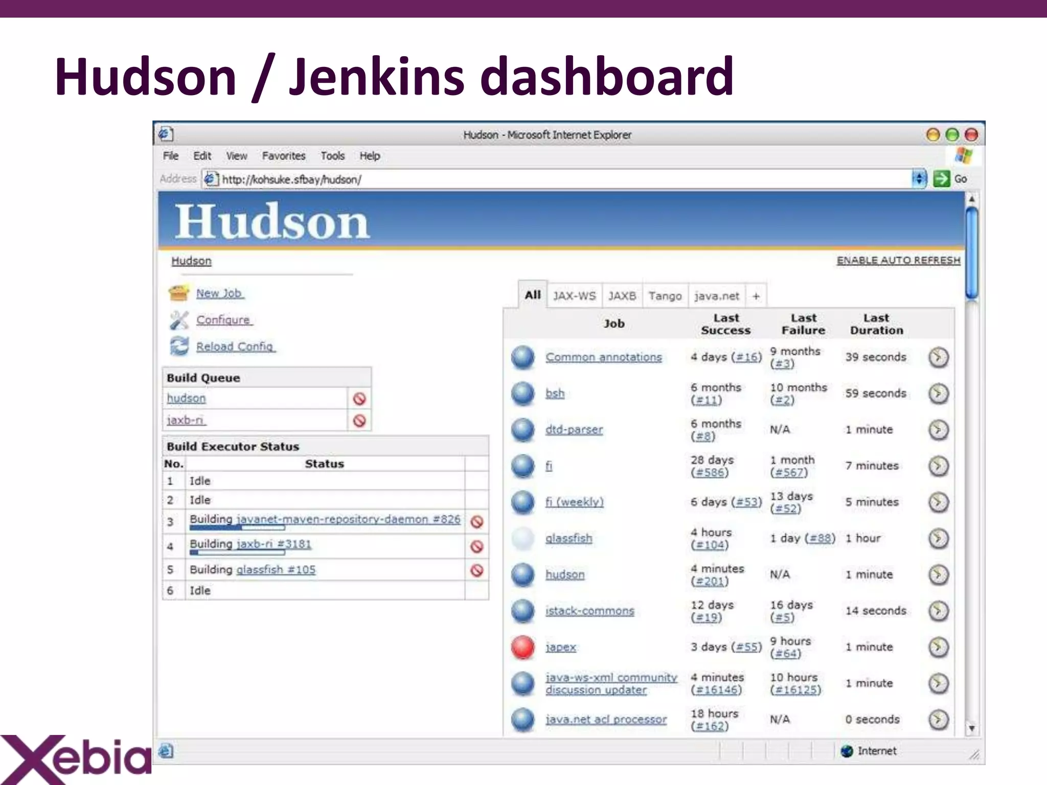 Hudson / Jenkins dashboard
 
