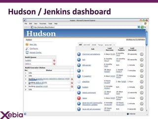 Hudson / Jenkins dashboard
 