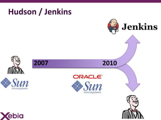 Hudson / Jenkins




      2007         2010
 