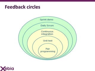 Feedback circles
 