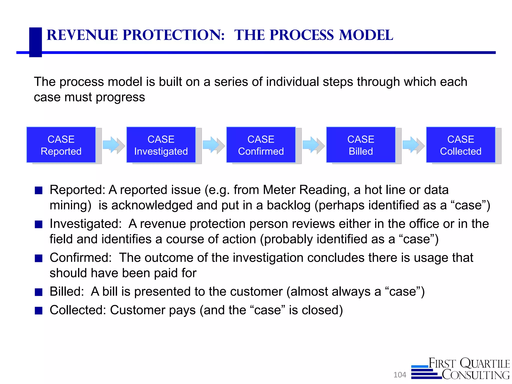 Revenue Protection: THE PROCESS Model


The process model is built on a series of individual steps through which each
case must progress


  CASE                CASE             CASE               CASE             CASE
 Reported          Investigated       Confirmed           Billed          Collected


◼ Reported: A reported issue (e.g. from Meter Reading, a hot line or data
    mining) is acknowledged and put in a backlog (perhaps identified as a “case”)
◼   Investigated: A revenue protection person reviews either in the office or in the
    field and identifies a course of action (probably identified as a “case”)
◼   Confirmed: The outcome of the investigation concludes there is usage that
    should have been paid for
◼   Billed: A bill is presented to the customer (almost always a “case”)
◼   Collected: Customer pays (and the “case” is closed)



                                                                   104
 