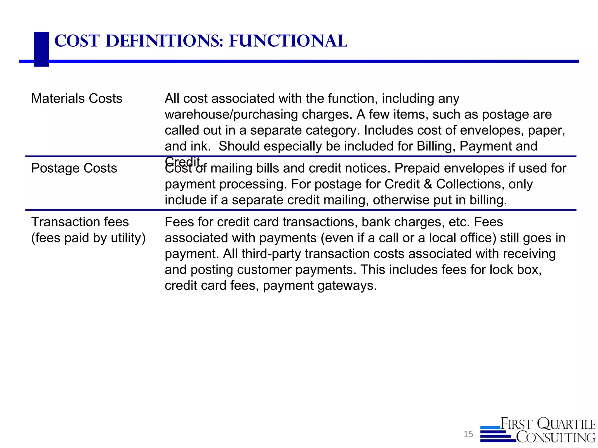 Cost Definitions: functional


Materials Costs          All cost associated with the function, including any
                         warehouse/purchasing charges. A few items, such as postage are
                         called out in a separate category. Includes cost of envelopes, paper,
                         and ink. Should especially be included for Billing, Payment and
Postage Costs            Credit. mailing bills and credit notices. Prepaid envelopes if used for
                         Cost of
                         payment processing. For postage for Credit & Collections, only
                         include if a separate credit mailing, otherwise put in billing.
Transaction fees         Fees for credit card transactions, bank charges, etc. Fees
(fees paid by utility)   associated with payments (even if a call or a local office) still goes in
                         payment. All third-party transaction costs associated with receiving
                         and posting customer payments. This includes fees for lock box,
                         credit card fees, payment gateways.




                                                                               15
 