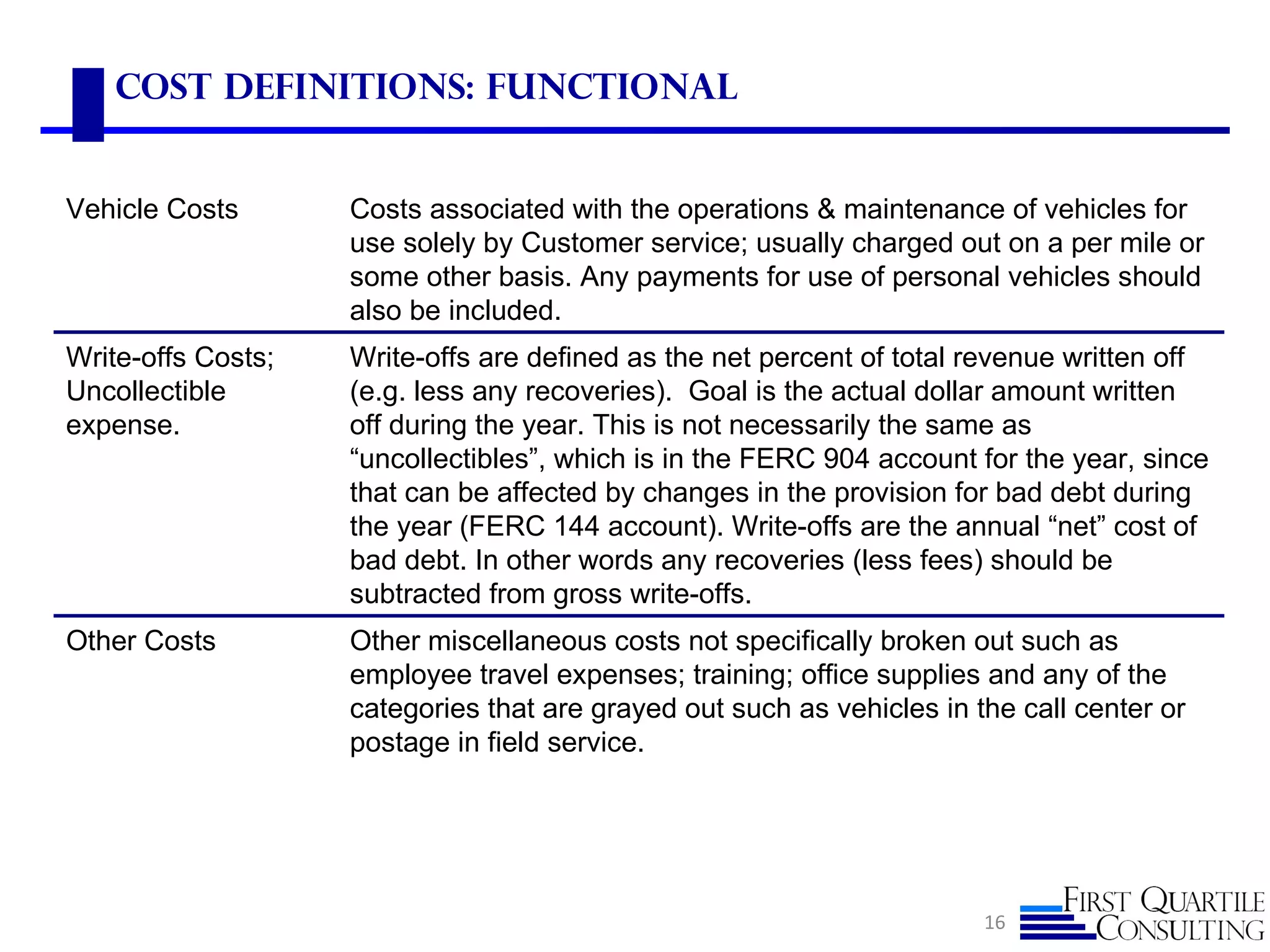 Cost Definitions: Functional


Vehicle Costs       Costs associated with the operations & maintenance of vehicles for
                    use solely by Customer service; usually charged out on a per mile or
                    some other basis. Any payments for use of personal vehicles should
                    also be included.
Write-offs Costs;   Write-offs are defined as the net percent of total revenue written off
Uncollectible       (e.g. less any recoveries). Goal is the actual dollar amount written
expense.            off during the year. This is not necessarily the same as
                    “uncollectibles”, which is in the FERC 904 account for the year, since
                    that can be affected by changes in the provision for bad debt during
                    the year (FERC 144 account). Write-offs are the annual “net” cost of
                    bad debt. In other words any recoveries (less fees) should be
                    subtracted from gross write-offs.
Other Costs         Other miscellaneous costs not specifically broken out such as
                    employee travel expenses; training; office supplies and any of the
                    categories that are grayed out such as vehicles in the call center or
                    postage in field service.




                                                                        16
 