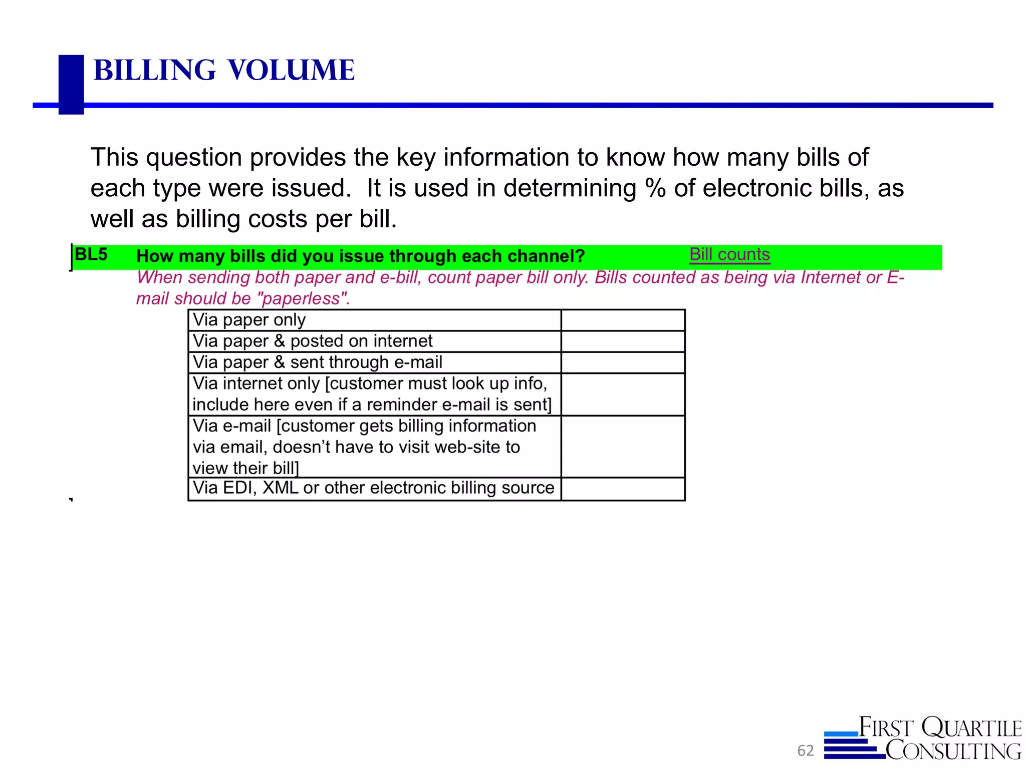Billing Volume


This question provides the key information to know how many bills of
each type were issued. It is used in determining % of electronic bills, as
well as billing costs per bill.




                                                                62
 