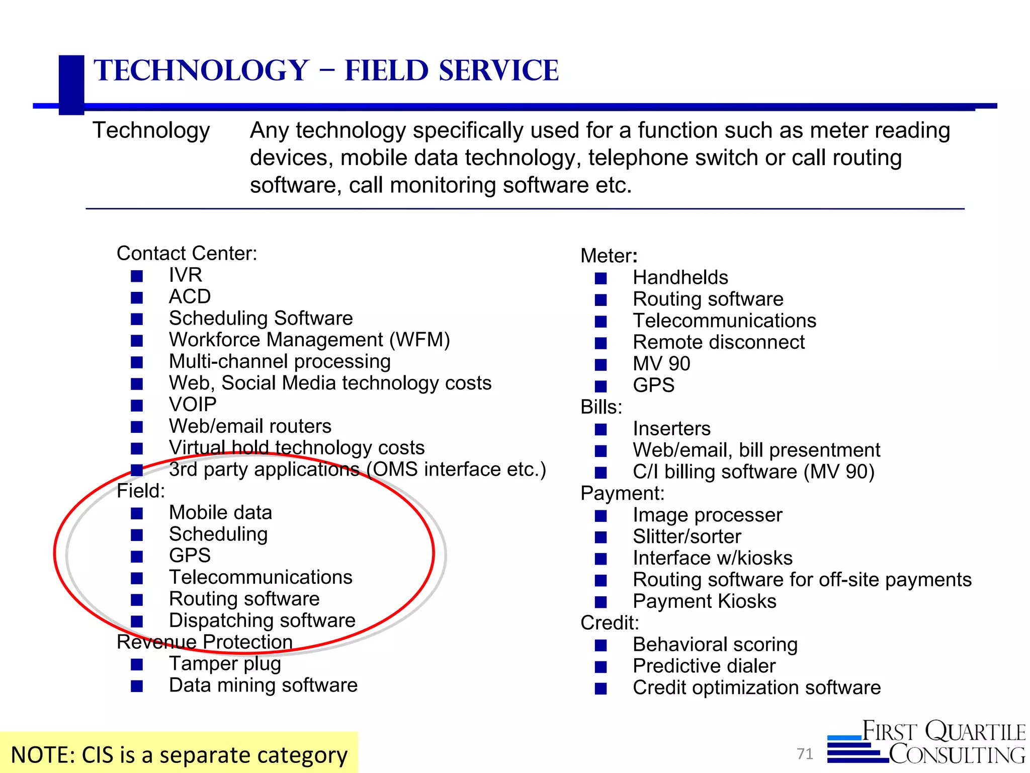 Technology – Field Service

       Technology       Any technology specifically used for a function such as meter reading
                        devices, mobile data technology, telephone switch or call routing
                        software, call monitoring software etc.

          Contact Center:                                  Meter:
           ◼ IVR                                            ◼ Handhelds
           ◼ ACD                                            ◼ Routing software
           ◼ Scheduling Software                            ◼ Telecommunications
           ◼ Workforce Management (WFM)                     ◼ Remote disconnect
           ◼ Multi-channel processing                       ◼ MV 90
           ◼ Web, Social Media technology costs             ◼ GPS
           ◼ VOIP                                          Bills:
           ◼ Web/email routers                              ◼ Inserters
           ◼ Virtual hold technology costs                  ◼ Web/email, bill presentment
           ◼ 3rd party applications (OMS interface etc.)    ◼ C/I billing software (MV 90)
          Field:                                           Payment:
           ◼ Mobile data                                    ◼ Image processer
           ◼ Scheduling                                     ◼ Slitter/sorter
           ◼ GPS                                            ◼ Interface w/kiosks
           ◼ Telecommunications                             ◼ Routing software for off-site payments
           ◼ Routing software                               ◼ Payment Kiosks
           ◼ Dispatching software                          Credit:
          Revenue Protection                                ◼ Behavioral scoring
           ◼ Tamper plug                                    ◼ Predictive dialer
           ◼ Data mining software                           ◼ Credit optimization software


NOTE: CIS is a separate category                                                 71
 