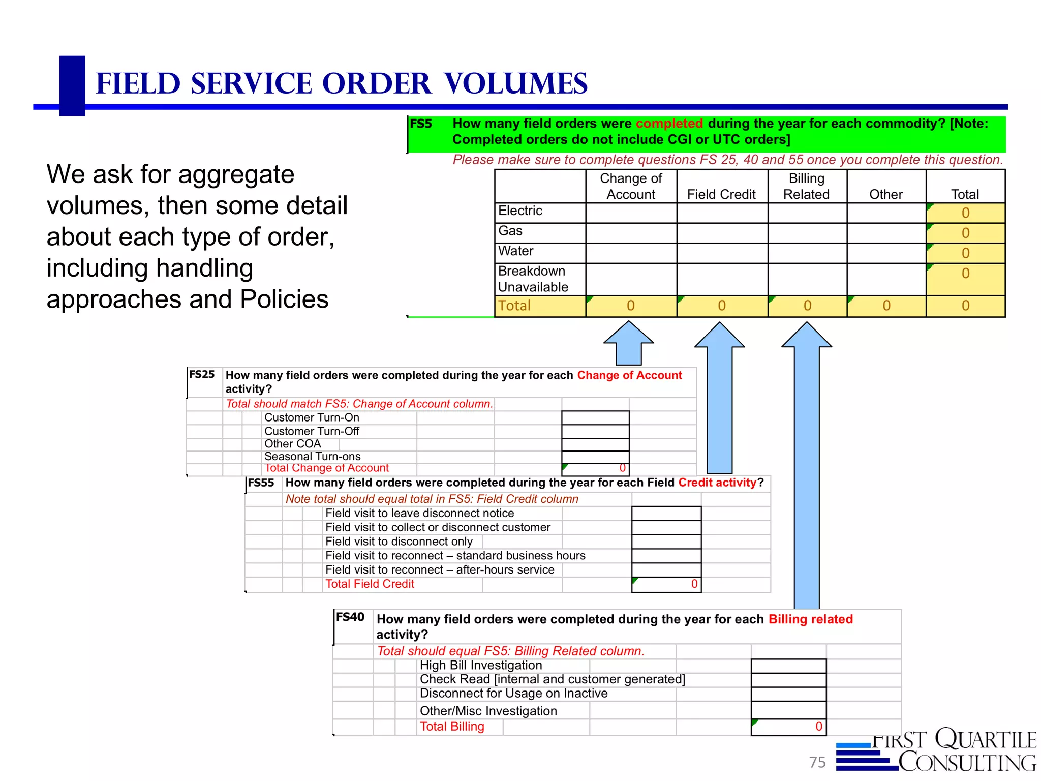 Field Service Order volumes


We ask for aggregate
volumes, then some detail
about each type of order,
including handling
approaches and Policies




                                  75
 