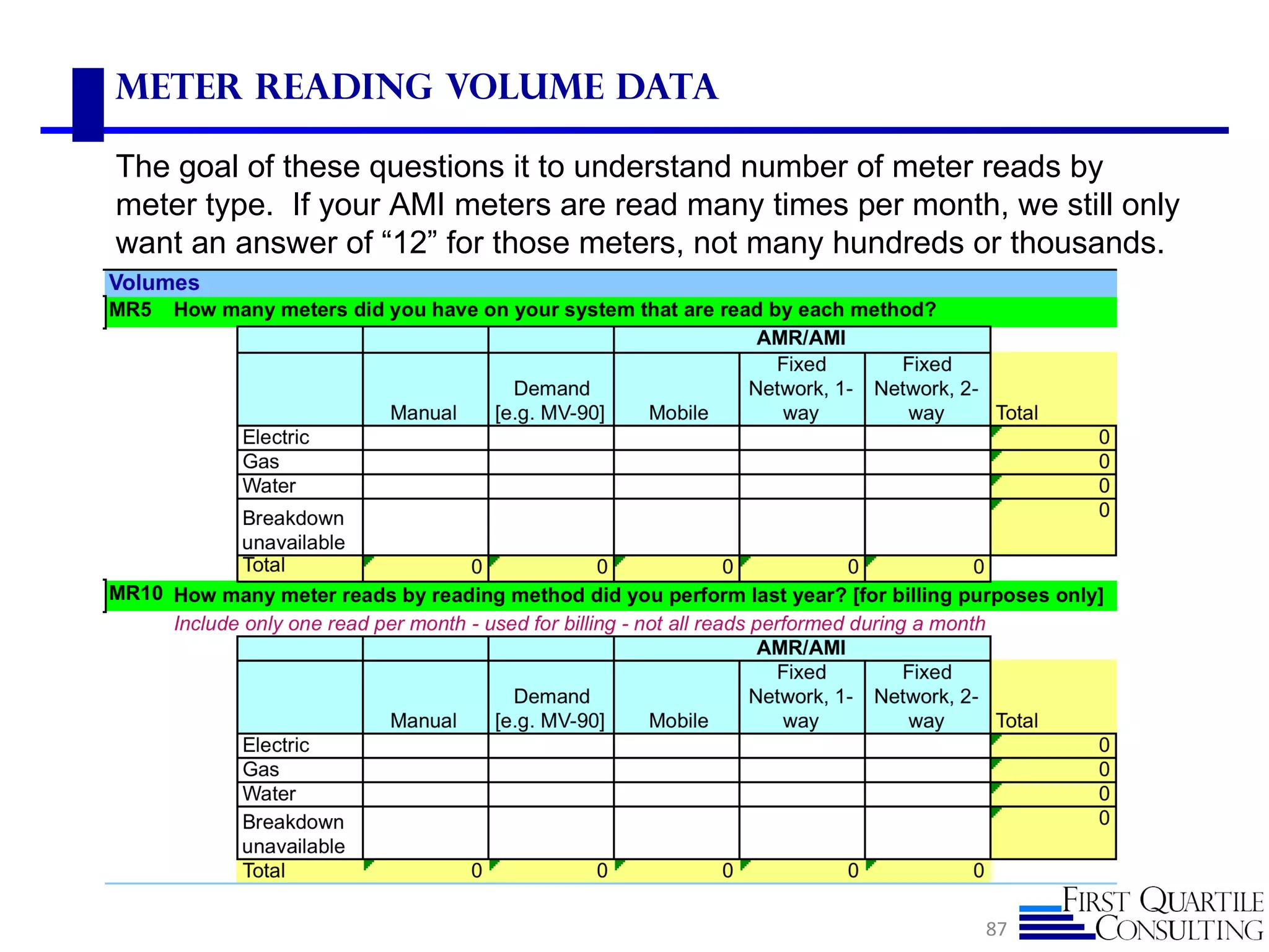 Meter Reading Volume Data

The goal of these questions it to understand number of meter reads by
meter type. If your AMI meters are read many times per month, we still only
want an answer of “12” for those meters, not many hundreds or thousands.




                                                             87
 