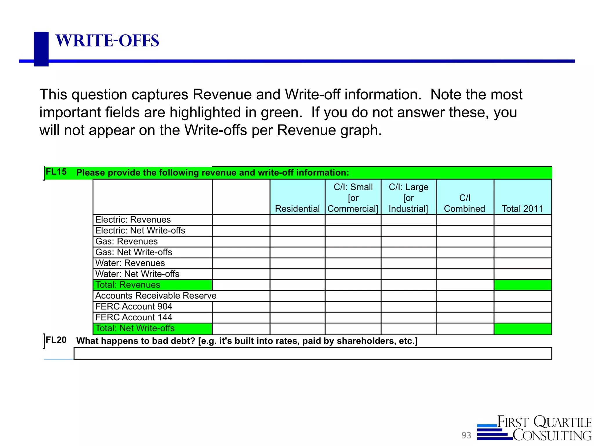 Write-offs


This question captures Revenue and Write-off information. Note the most
important fields are highlighted in green. If you do not answer these, you
will not appear on the Write-offs per Revenue graph.




                                                                93
 