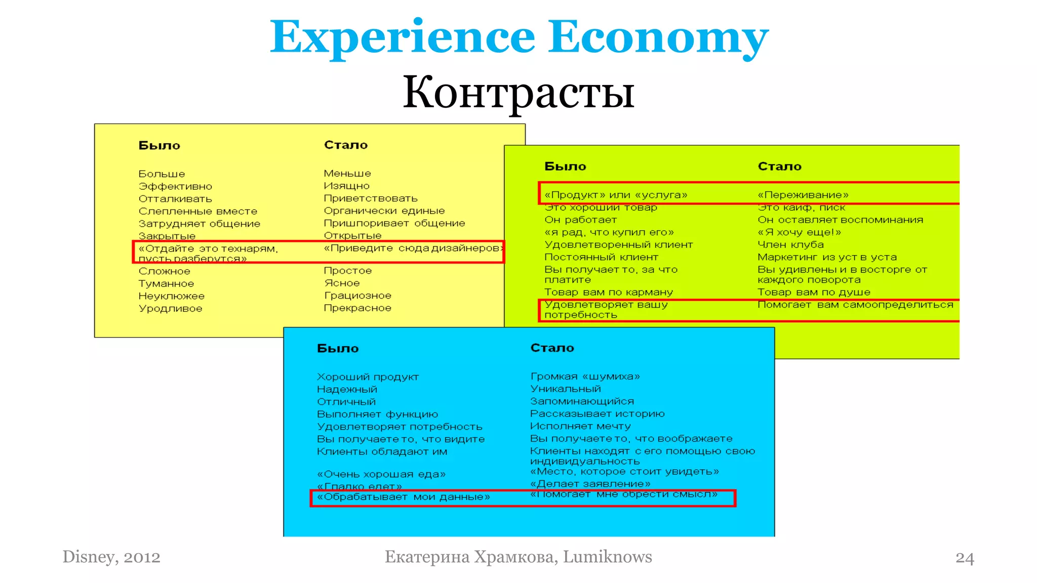 Experience Economy
                    Контрасты




Disney, 2012       Екатерина Храмкова, Lumiknows   24
 