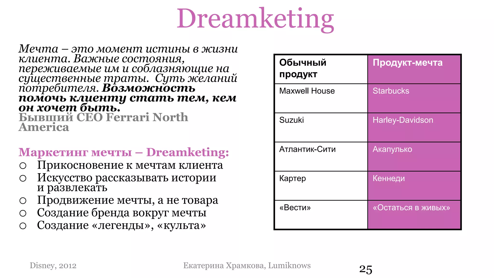 Dreamketing
Мечта – это момент истины в жизни
клиента. Важные состояния,                   Обычный              Продукт-мечта
переживаемые им и соблазняющие на            продукт
существенные траты. Суть желаний
потребителя. Возможность                     Maxwell House        Starbucks
помочь клиенту стать тем, кем
он хочет быть.
Бывший CEO Ferrari North                     Suzuki               Harley-Davidson
America
                                             Атлантик-Сити        Акапулько
Маркетинг мечты – Dreamketing:
o Прикосновение к мечтам клиента
o Искусство рассказывать истории             Картер               Кеннеди
  и развлекать
o Продвижение мечты, а не товара             «Вести»              «Остаться в живых»
o Создание бренда вокруг мечты
o Создание «легенды», «культа»

 Disney, 2012           Екатерина Храмкова, Lumiknows        25
 