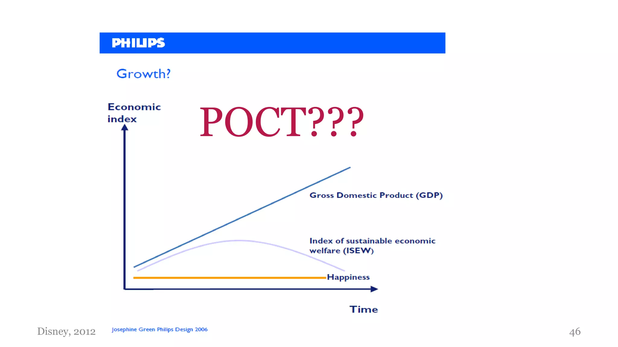 РОСТ???



Disney, 2012    Екатерина Храмкова, Lumiknows   46
 