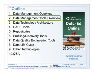 TITLE

                   Outline
            1. Data Management Overview
            2. Data Management Tools Overview
            3. Data Technology Architecture
            4. CASE Tools
            5. Repositories
            6. Profiling/Discovery Tools
            7. Data Quality Engineering Tools
            8. Data Life Cycle
            9. Other Technologies
            10.Q&A
                                                                                                   Tweeting now:
                                                                                                     #dataed

           PRODUCED BY                                                                        CLASSIFICATION DATE   SLIDE
           DATA BLUEPRINT 10124-C W. BROAD ST, GLEN ALLEN, VA 23060                           EDUCATION                     12
11/06/12       © Copyright this and previous years by Data Blueprint - all rights reserved!
 