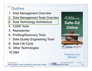 TITLE

                   Outline
            1. Data Management Overview
            2. Data Management Tools Overview
            3. Data Technology Architecture
            4. CASE Tools
            5. Repositories
            6. Profiling/Discovery Tools
            7. Data Quality Engineering Tools
            8. Data Life Cycle
            9. Other Technologies
            10.Q&A
                                                                                                   Tweeting now:
                                                                                                     #dataed

           PRODUCED BY                                                                        CLASSIFICATION DATE   SLIDE
           DATA BLUEPRINT 10124-C W. BROAD ST, GLEN ALLEN, VA 23060                           EDUCATION                     19
11/06/12       © Copyright this and previous years by Data Blueprint - all rights reserved!
 
