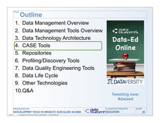 TITLE

                   Outline
            1. Data Management Overview
            2. Data Management Tools Overview
            3. Data Technology Architecture
            4. CASE Tools
            5. Repositories
            6. Profiling/Discovery Tools
            7. Data Quality Engineering Tools
            8. Data Life Cycle
            9. Other Technologies
            10.Q&A
                                                                                                   Tweeting now:
                                                                                                     #dataed

           PRODUCED BY                                                                        CLASSIFICATION DATE   SLIDE
           DATA BLUEPRINT 10124-C W. BROAD ST, GLEN ALLEN, VA 23060                           EDUCATION                     25
11/06/12       © Copyright this and previous years by Data Blueprint - all rights reserved!
 