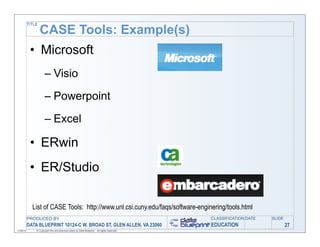 TITLE

                   CASE Tools: Example(s)
            • Microsoft
                      – Visio

                      – Powerpoint
                      – Excel

            • ERwin
            • ER/Studio

             List of CASE Tools: http://www.unl.csi.cuny.edu/faqs/software-enginering/tools.html
           PRODUCED BY                                                                        CLASSIFICATION DATE   SLIDE
           DATA BLUEPRINT 10124-C W. BROAD ST, GLEN ALLEN, VA 23060                           EDUCATION                     27
11/06/12       © Copyright this and previous years by Data Blueprint - all rights reserved!
 