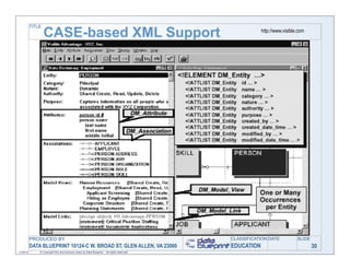TITLE

                   CASE-based XML Support                                                                 http://www.visible.com




           PRODUCED BY                                                                        CLASSIFICATION DATE           SLIDE
           DATA BLUEPRINT 10124-C W. BROAD ST, GLEN ALLEN, VA 23060                           EDUCATION                             30
11/06/12       © Copyright this and previous years by Data Blueprint - all rights reserved!
 