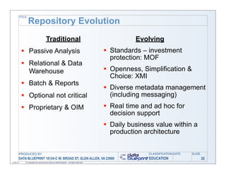 TITLE

                   Repository Evolution
                                          Traditional                                                   Evolving
            § Passive Analysis                                                               § Standards – investment
                                                                                                 protection: MOF
            § Relational & Data
               Warehouse                                                                      § Openness, Simplification &
                                                                                                 Choice: XMI
            § Batch & Reports
                                                                                              § Diverse metadata management
            § Optional not critical                                                             (including messaging)
            § Proprietary & OIM                                                              § Real time and ad hoc for
                                                                                                 decision support
                                                                                              § Daily business value within a
                                                                                                 production architecture


           PRODUCED BY                                                                                       CLASSIFICATION DATE   SLIDE
           DATA BLUEPRINT 10124-C W. BROAD ST, GLEN ALLEN, VA 23060                                          EDUCATION                     35
11/06/12       © Copyright this and previous years by Data Blueprint - all rights reserved!
 