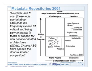 TITLE

                   Metadata Repositories 2004
              "However, due to
              cost (these tools
              start at about
              $150,000, but
              frequently exceed $1
              million) and being
              slow to market in
              terms of support for
              new service-oriented
              architectures
              (SOAs), CA and ASG
              have opened the
              door to smaller
              competitors"

           PRODUCED BY                                                                        CLASSIFICATION DATE   SLIDE
           DATA BLUEPRINT 10124-C W. BROAD ST, GLEN ALLEN, VA 23060                           EDUCATION                     36
11/06/12       © Copyright this and previous years by Data Blueprint - all rights reserved!
 