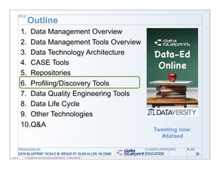 TITLE

                   Outline
            1. Data Management Overview
            2. Data Management Tools Overview
            3. Data Technology Architecture
            4. CASE Tools
            5. Repositories
            6. Profiling/Discovery Tools
            7. Data Quality Engineering Tools
            8. Data Life Cycle
            9. Other Technologies
            10.Q&A
                                                                                                   Tweeting now:
                                                                                                     #dataed

           PRODUCED BY                                                                        CLASSIFICATION DATE   SLIDE
           DATA BLUEPRINT 10124-C W. BROAD ST, GLEN ALLEN, VA 23060                           EDUCATION                     39
11/06/12       © Copyright this and previous years by Data Blueprint - all rights reserved!
 