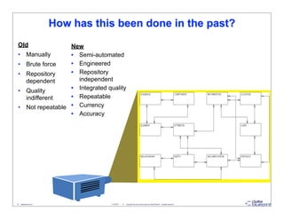 How has this been done in the past?
 Old                       New
 •          Manually       • Semi-automated
 •          Brute force    • Engineered
 •          Repository     • Repository
            dependent        independent
 •          Quality        • Integrated quality
            indifferent    • Repeatable
 •          Not repeatable • Currency
                           • Accuracy




41 - datablueprint.com                   11/15/2012   ©   Copyright this and previous years by Data Blueprint - all rights reserved!
 