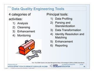 TITLE

                   Data Quality Engineering Tools
            4 categories of                                                                                Principal tools:
            activities:                                                                                           1) Data Profiling
                    1)              Analysis                                                                      2) Parsing and
                    2)              Cleansing                                                                        Standardization
                    3)              Enhancement                                                                   3) Data Transformation
                    4)              Monitoring                                                                    4) Identity Resolution and
                                                                                                                     Matching
                                                                                                                  5) Enhancement
                                                                                                                  6) Reporting




                                                                                   from The DAMA Guide to the Data Management Body of Knowledge © 2009 by DAMA International
           PRODUCED BY                                                                                                                CLASSIFICATION DATE           SLIDE
           DATA BLUEPRINT 10124-C W. BROAD ST, GLEN ALLEN, VA 23060                                                                   EDUCATION                             44
11/06/12       © Copyright this and previous years by Data Blueprint - all rights reserved!
 