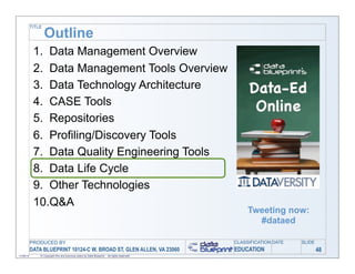 TITLE

                   Outline
            1. Data Management Overview
            2. Data Management Tools Overview
            3. Data Technology Architecture
            4. CASE Tools
            5. Repositories
            6. Profiling/Discovery Tools
            7. Data Quality Engineering Tools
            8. Data Life Cycle
            9. Other Technologies
            10.Q&A
                                                                                                   Tweeting now:
                                                                                                     #dataed

           PRODUCED BY                                                                        CLASSIFICATION DATE   SLIDE
           DATA BLUEPRINT 10124-C W. BROAD ST, GLEN ALLEN, VA 23060                           EDUCATION                     48
11/06/12       © Copyright this and previous years by Data Blueprint - all rights reserved!
 