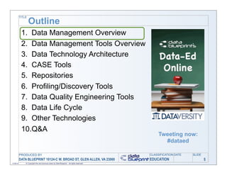 TITLE

                   Outline
            1. Data Management Overview
            2. Data Management Tools Overview
            3. Data Technology Architecture
            4. CASE Tools
            5. Repositories
            6. Profiling/Discovery Tools
            7. Data Quality Engineering Tools
            8. Data Life Cycle
            9. Other Technologies
            10.Q&A
                                                                                                   Tweeting now:
                                                                                                     #dataed

           PRODUCED BY                                                                        CLASSIFICATION DATE   SLIDE
           DATA BLUEPRINT 10124-C W. BROAD ST, GLEN ALLEN, VA 23060                           EDUCATION                     5
11/06/12       © Copyright this and previous years by Data Blueprint - all rights reserved!
 