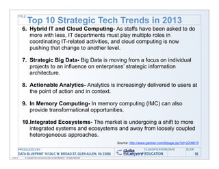 TITLE

                   Top 10 Strategic Tech Trends in 2013
             6. Hybrid IT and Cloud Computing- As staffs have been asked to do
                more with less, IT departments must play multiple roles in
                coordinating IT-related activities, and cloud computing is now
                pushing that change to another level.

             7. Strategic Big Data- Big Data is moving from a focus on individual
                projects to an influence on enterprises’ strategic information
                architecture.

             8. Actionable Analytics- Analytics is increasingly delivered to users at
                the point of action and in context.

             9. In Memory Computing- In memory computing (IMC) can also
                provide transformational opportunities.

             10.Integrated Ecosystems- The market is undergoing a shift to more
                integrated systems and ecosystems and away from loosely coupled
                heterogeneous approaches.
                                                                                              Source: http://www.gartner.com/it/page.jsp?id=2209615
           PRODUCED BY                                                                                         CLASSIFICATION DATE        SLIDE
           DATA BLUEPRINT 10124-C W. BROAD ST, GLEN ALLEN, VA 23060                                            EDUCATION                          56
11/06/12       © Copyright this and previous years by Data Blueprint - all rights reserved!
 