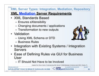 TITLE
              XML Server Types: Integration, Mediation, Repository
              XML Mediation Server Requirements
              • XML Standards Based
                           – Ensures eXtensibility
                           – Changing documents / applications
                           – Transformation to new outputs
              • Validation
                           – Using XML Schema or DTD
                           – Business Rules
              • Integration with Existing Systems / Integration
                Servers
              • Ease of Defining Rules via GUI for Business
                User
                           – IT Should Not Have to be Involved
                                                                             Adapted from Steve Hamby "Understanding XML Servers" DAMA/Metadata Conference April 2003, Orlando, FL
           PRODUCED BY                                                                                                                   CLASSIFICATION DATE               SLIDE
           DATA BLUEPRINT 10124-C W. BROAD ST, GLEN ALLEN, VA 23060                                                                      EDUCATION                                   58
11/06/12       © Copyright this and previous years by Data Blueprint - all rights reserved!
 