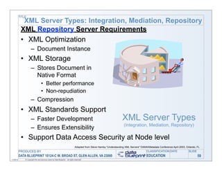 TITLE
             XML Server Types: Integration, Mediation, Repository
            XML Repository Server Requirements
            • XML Optimization
                      – Document Instance
            • XML Storage
                      – Stores Document in
                        Native Format
                                    • Better performance
                                    • Non-repudiation
                      – Compression
            • XML Standards Support
                      – Faster Development                                                                              XML Server Types
                                                                                                                         (Integration, Mediation, Repository)
                      – Ensures Extensibility
            • Support Data Access Security at Node level
                                                                                  Adapted from Steve Hamby "Understanding XML Servers" DAMA/Metadata Conference April 2003, Orlando, FL
           PRODUCED BY                                                                                                                      CLASSIFICATION DATE               SLIDE
           DATA BLUEPRINT 10124-C W. BROAD ST, GLEN ALLEN, VA 23060                                                                         EDUCATION                                 59
11/06/12       © Copyright this and previous years by Data Blueprint - all rights reserved!
 
