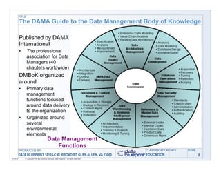 TITLE

           The DAMA Guide to the Data Management Body of Knowledge

           Published by DAMA
           International
           •       The professional
                   association for Data
                   Managers (40
                   chapters worldwide)
           DMBoK organized
           around
           •       Primary data
                   management
                   functions focused
                   around data delivery
                   to the organization
           •       Organized around
                   several
                   environmental
                   elements
                                             Data Management
                                                 Functions
           PRODUCED BY                                                                        CLASSIFICATION DATE   SLIDE
           DATA BLUEPRINT 10124-C W. BROAD ST, GLEN ALLEN, VA 23060                           EDUCATION                     6
11/06/12       © Copyright this and previous years by Data Blueprint - all rights reserved!
 