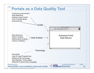 TITLE

                   Portals as a Data Quality Tool




           PRODUCED BY                                                                        CLASSIFICATION DATE   SLIDE
           DATA BLUEPRINT 10124-C W. BROAD ST, GLEN ALLEN, VA 23060                           EDUCATION                     62
11/06/12       © Copyright this and previous years by Data Blueprint - all rights reserved!
 