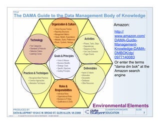 TITLE

           The DAMA Guide to the Data Management Body of Knowledge

                                                                                                         Amazon:
                                                                                                          http://
                                                                                                          www.amazon.com/
                                                                                                          DAMA-Guide-
                                                                                                          Management-
                                                                                                          Knowledge-DAMA-
                                                                                                          DMBOK/dp/
                                                                                                          0977140083
                                                                                                          Or enter the terms
                                                                                                          "dama dm bok" at the
                                                                                                          Amazon search
                                                                                                          engine




                                                                                              Environmental Elements
           PRODUCED BY                                                                             CLASSIFICATION DATE   SLIDE
           DATA BLUEPRINT 10124-C W. BROAD ST, GLEN ALLEN, VA 23060                                EDUCATION                     7
11/06/12       © Copyright this and previous years by Data Blueprint - all rights reserved!
 